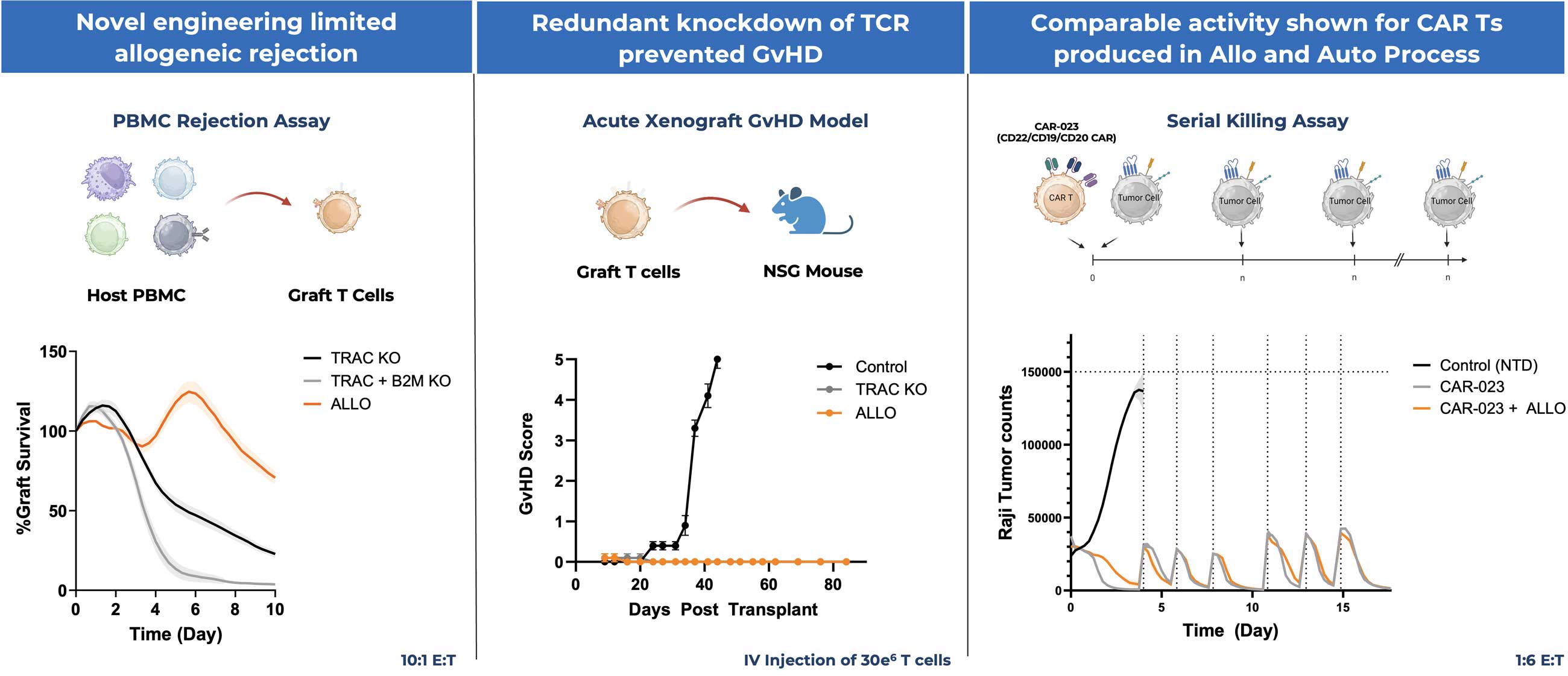 Allogeneic-Platform-203